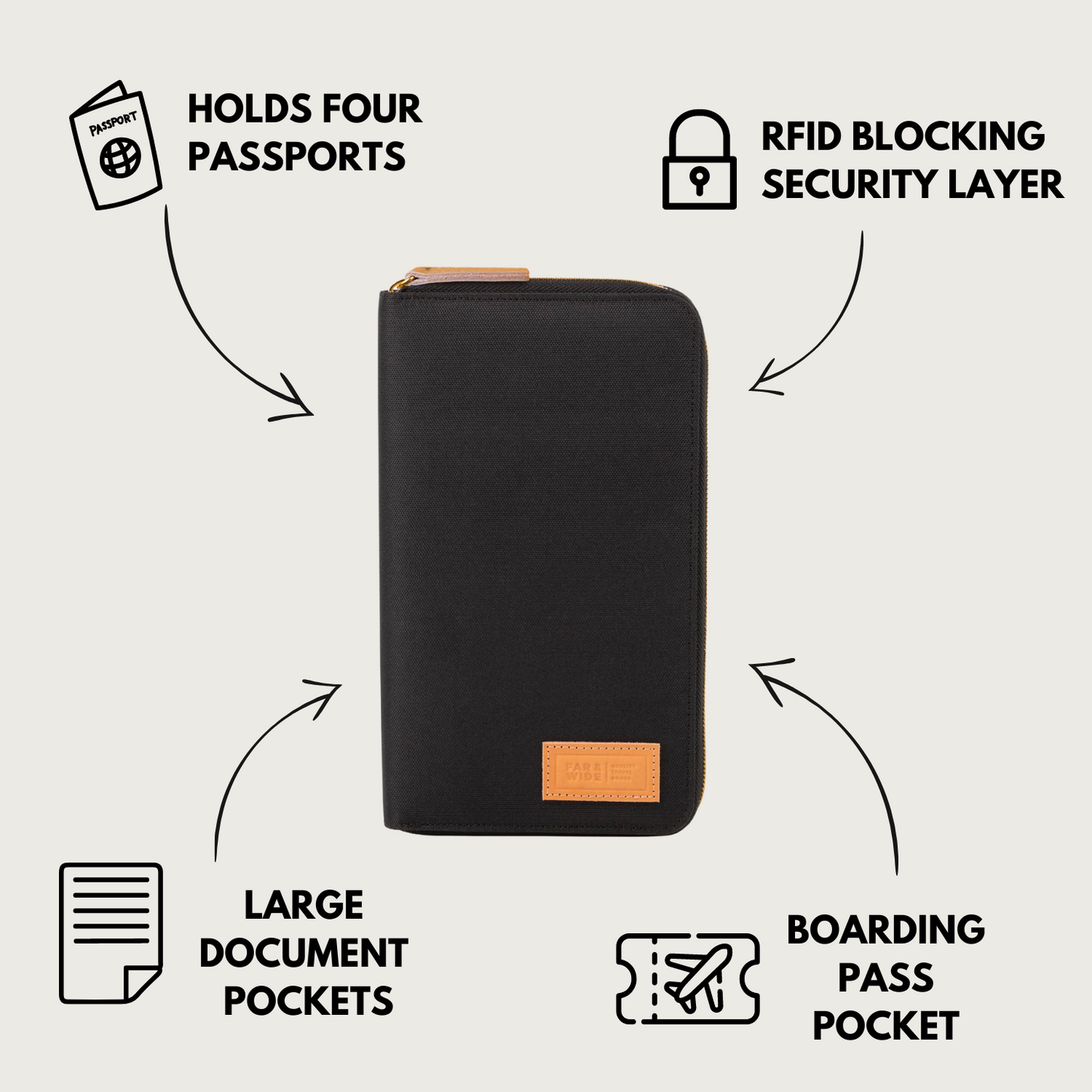 Adam™ I Family Travel Document Organiser